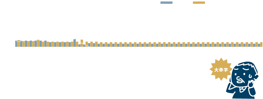 多くは望みません。平凡な老後が送れれば満足!